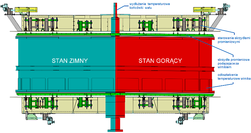 systemy_sterowania